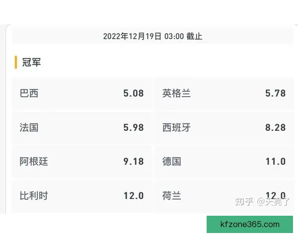 世界杯竞猜赔率全面解析与热门赛事胜负趋势对比分析