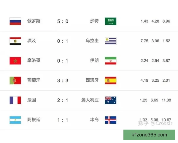 世界杯赛事胜负赔率深度解析与热门竞猜策略指南